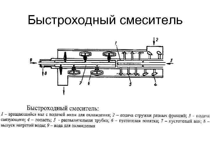 Быстроходный смеситель 