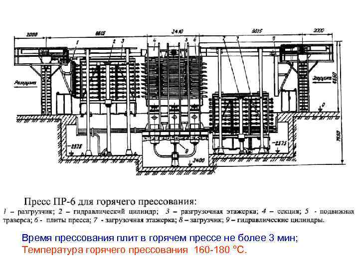 Время прессования плит в горячем прессе не более 3 мин; Температура горячего прессования 160