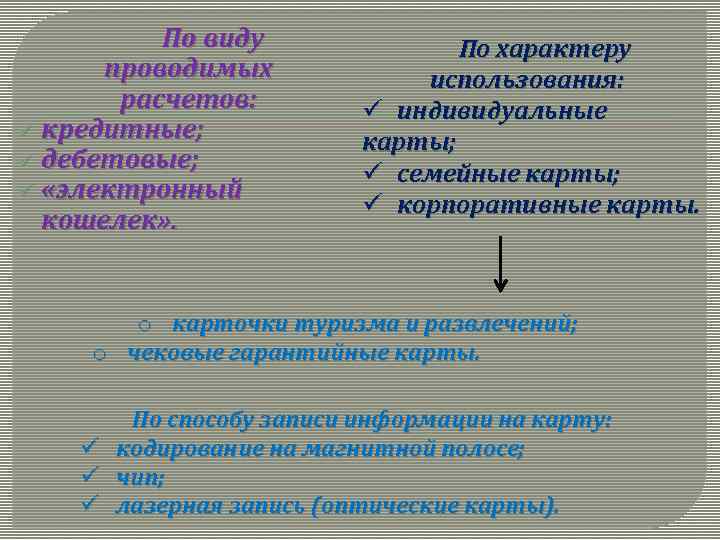 По виду проводимых расчетов: ü кредитные; ü дебетовые; ü «электронный кошелек» . По характеру