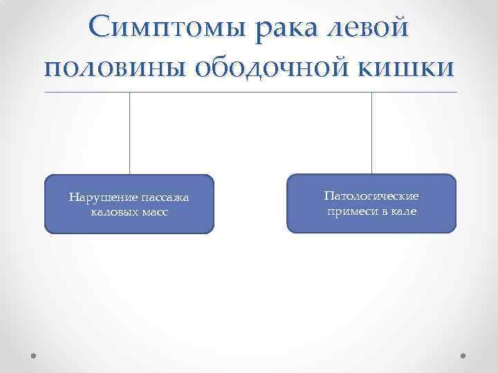 Симптомы рака левой половины ободочной кишки Нарушение пассажа каловых масс Патологические примеси в кале