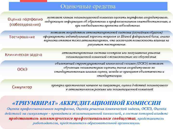 Оценочные средства Оценка портфолио (собеседование) Тестирование Клиническая задача позволяет членам экзаменационной комиссии оценить портфолио