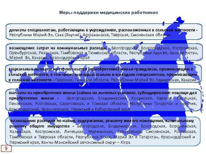 Меры поддержки медицинских работников доплаты специалистам, работающим в учреждениях, расположенных в сельской местности -