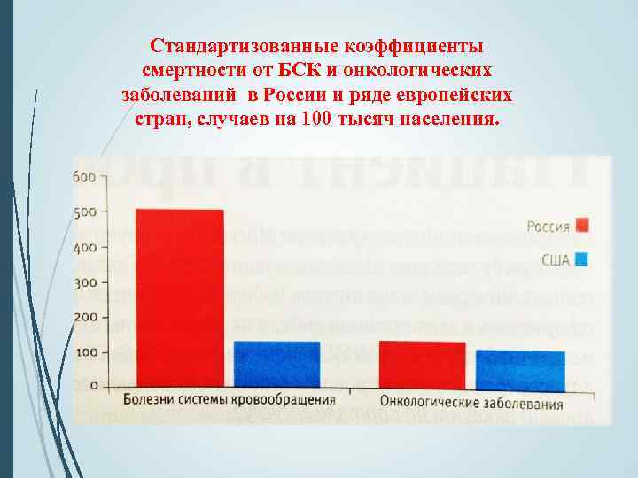 Стандартизованные коэффициенты смертности от БСК и онкологических заболеваний в России и ряде европейских стран,