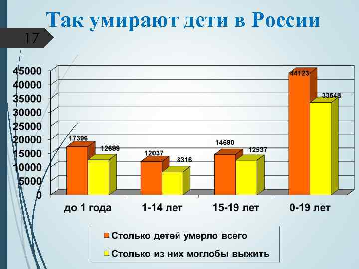 17 Так умирают дети в России 