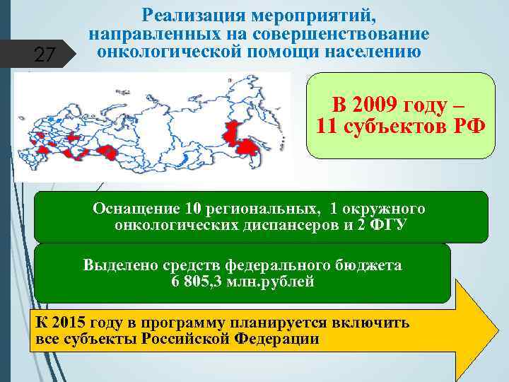 27 Реализация мероприятий, направленных на совершенствование онкологической помощи населению В 2009 году – 11