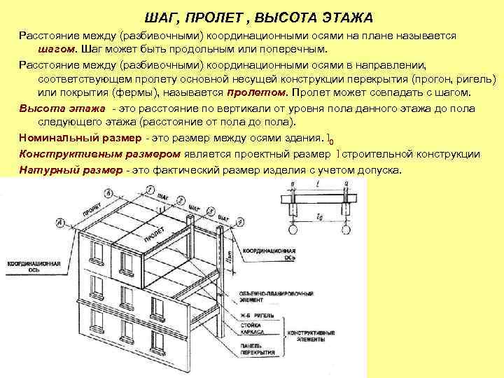 ШАГ, ПРОЛЕТ , ВЫСОТА ЭТАЖА Расстояние между (разбивочными) координационными осями на плане называется шагом.