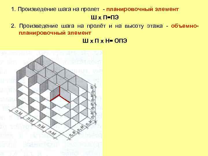 1. Произведение шага на пролет - планировочный элемент Ш х П=ПЭ 2. Произведение шага