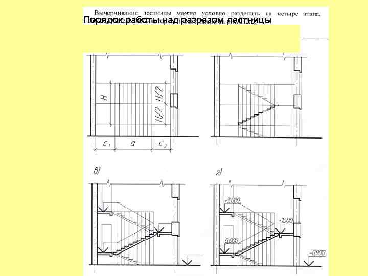 Порядок работы над разрезом лестницы 