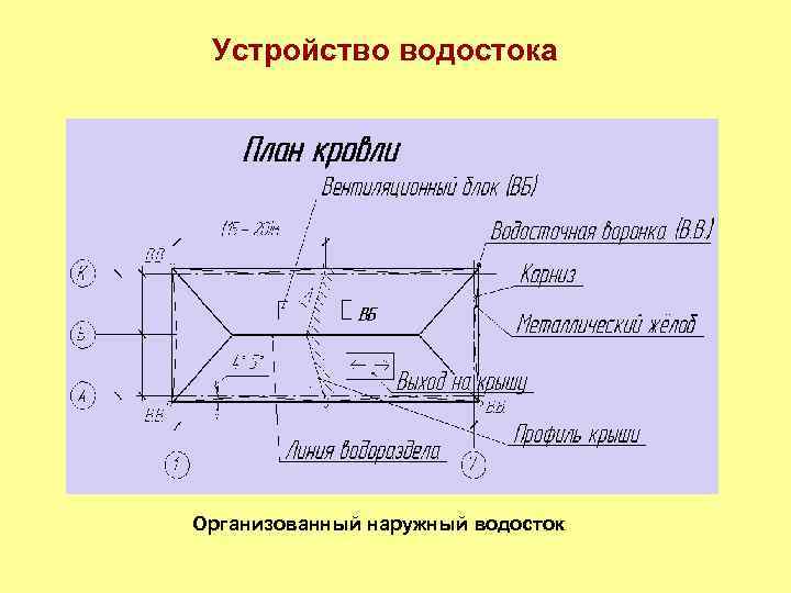 Устройство водостока Организованный наружный водосток 