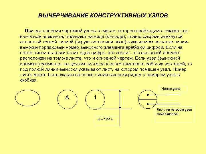 ВЫЧЕРЧИВАНИЕ КОНСТРУКТИВНЫХ УЗЛОВ При выполнении чертежей узлов то место, которое необходимо показать на выносном