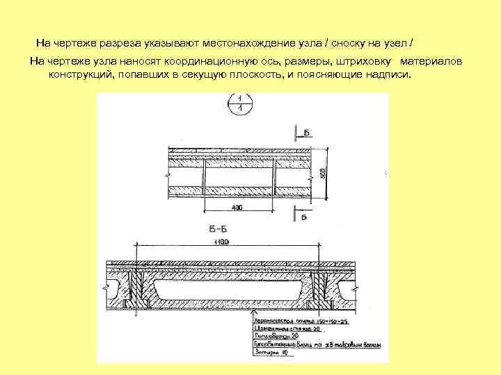 На чертеже разреза указывают местонахождение узла / сноску на узел / На чертеже узла