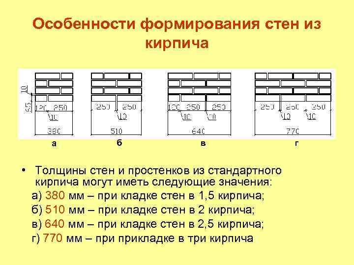 Особенности формирования стен из кирпича а б в • Толщины стен и простенков из