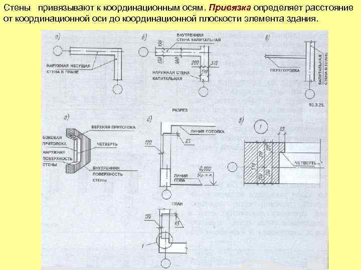 Стены привязывают к координационным осям. Привязка определяет расстояние от координационной оси до координационной плоскости