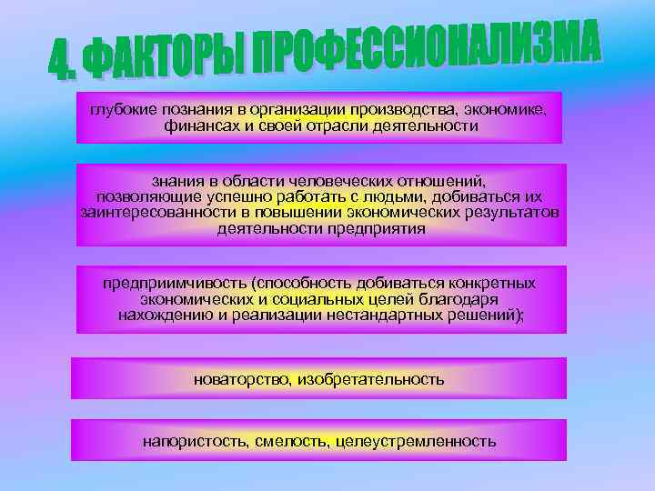 глубокие познания в организации производства, экономике, финансах и своей отрасли деятельности знания в области