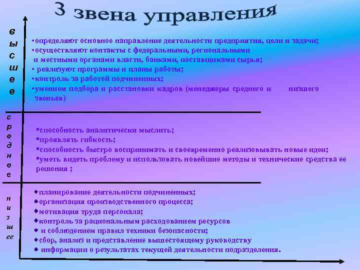 в ы с ш е е с р е д н е е н