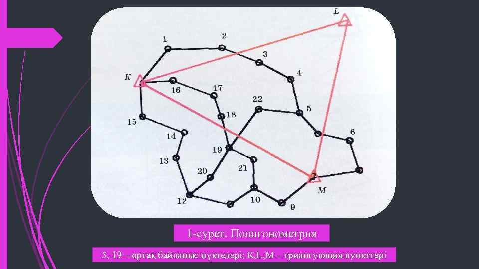 1 -сурет. Полигонометрия 5, 19 – ортақ байланыс нүктелері; К, L, M – триангуляция