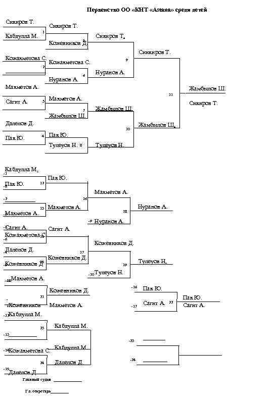 Первенство ОО «КНТ «Astana» среди детей Сикиров Т. 1 Кабдулла М. Сикиров Т. 5