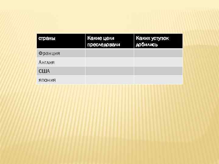 страны Франция Англия США япония Какие цели преследовали Каких уступок добились 