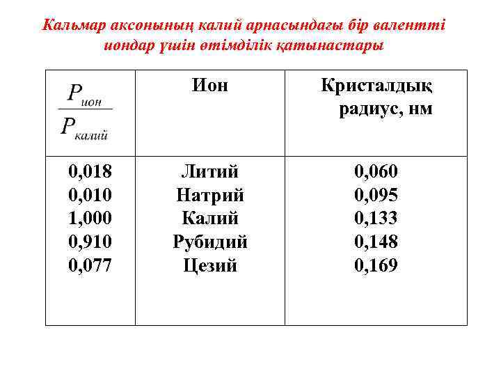Кальмар аксонының калий арнасындағы бір валентті иондар үшін өтімділік қатынастары Ион 0, 018 0,