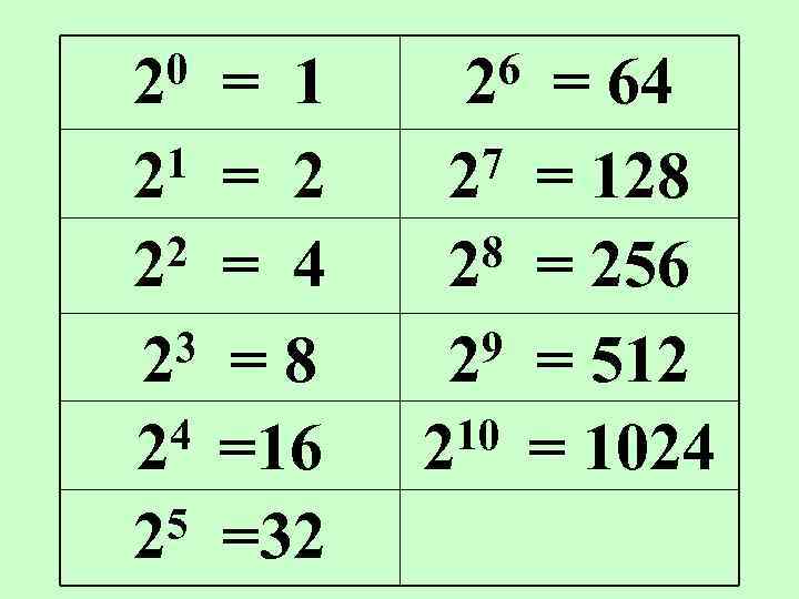 0 2 1 2 2 2 3 2 4 2 5 2 = 1