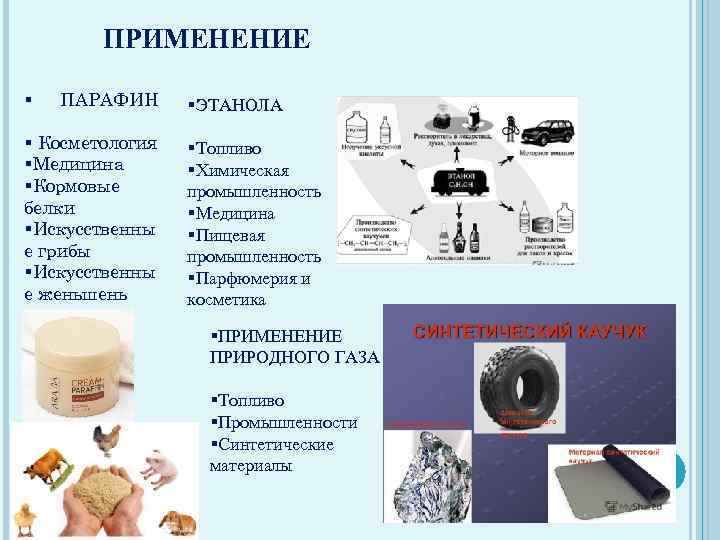 ПРИМЕНЕНИЕ § ПАРАФИН § Косметология §Медицина §Кормовые белки §Искусственны е грибы §Искусственны е женьшень