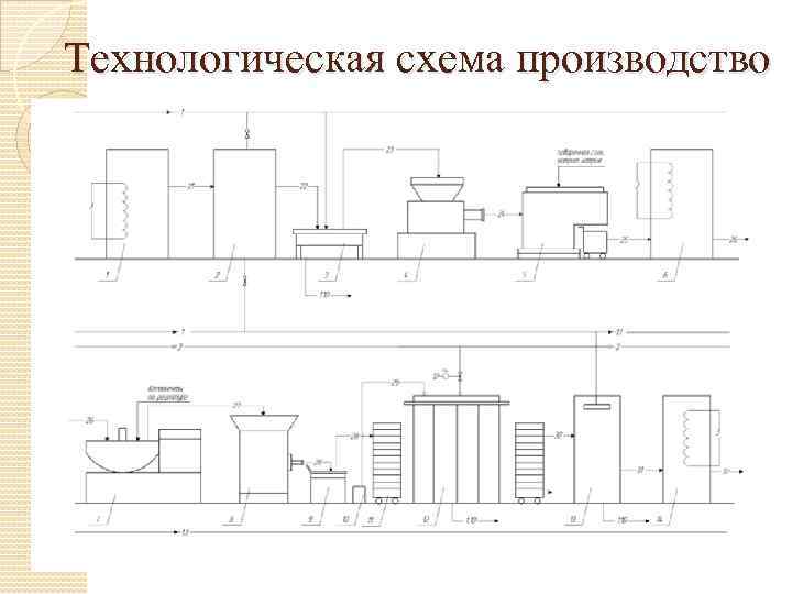 Технологическая схема производство 