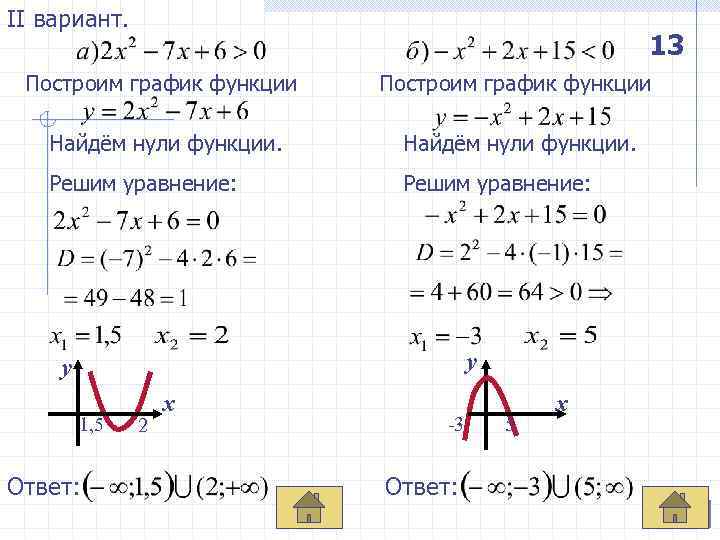 II вариант. 13 Построим график функции Найдём нули функции. Решим уравнение: у у 1,