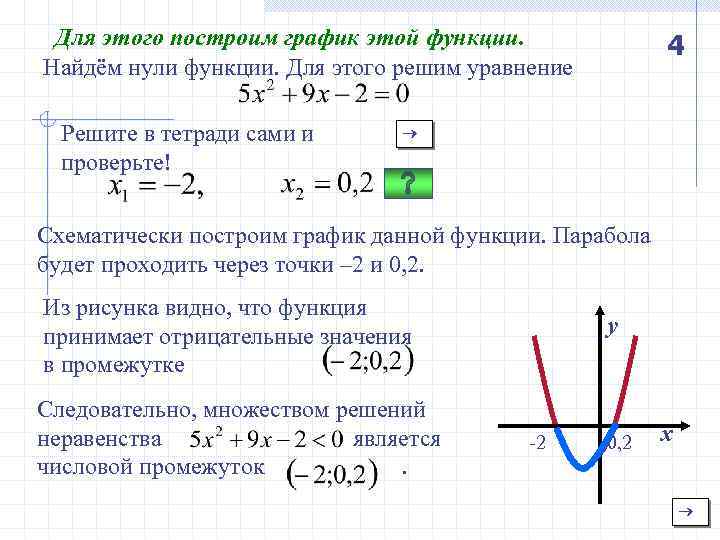 Определить нули функции найти нули функции. Как записать нули функции по графику. Как вычислить нули функции по графику. Как найти нули функции y=−x2. Формула нахождения нулей функции.