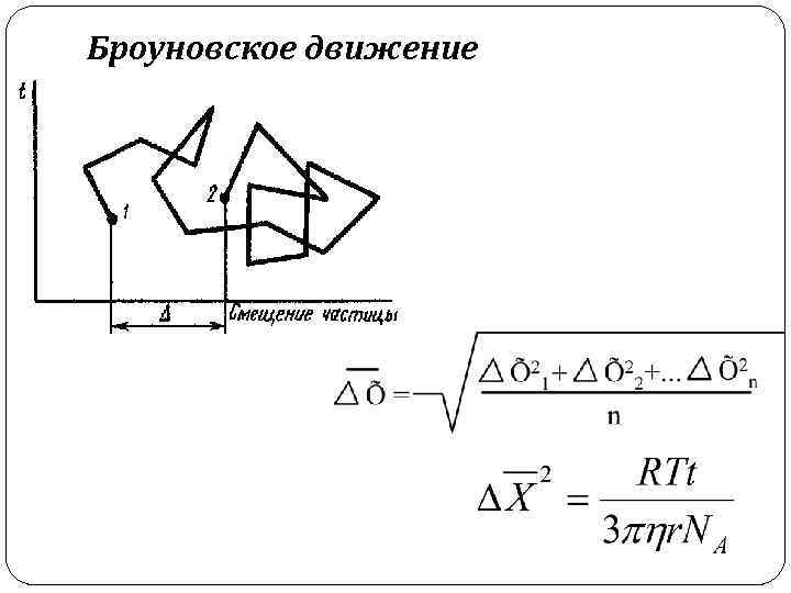 Проект броуновское движение