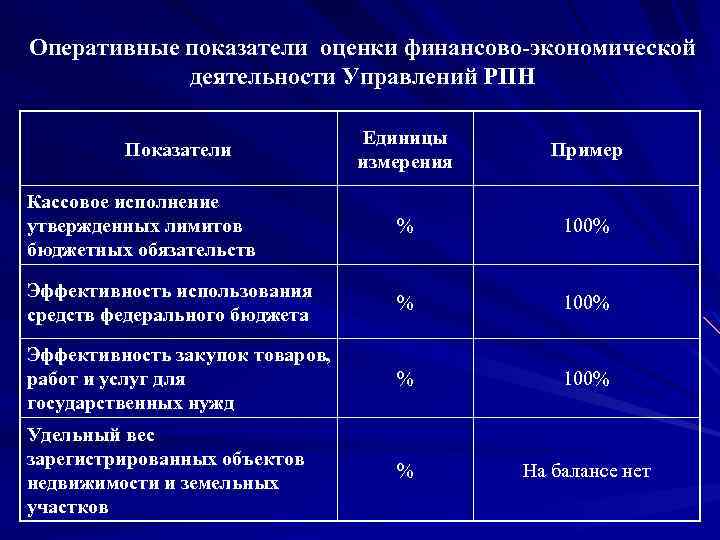 Оперативно хозяйственная деятельность организаций