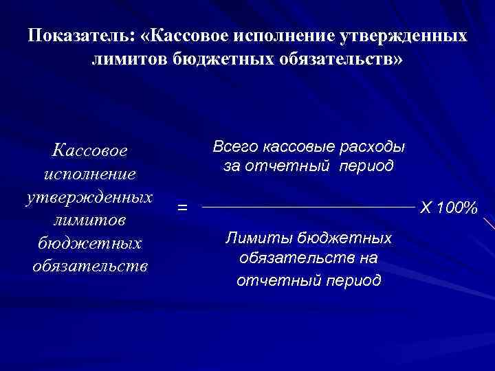 Показатель: «Кассовое исполнение утвержденных лимитов бюджетных обязательств» Кассовое исполнение утвержденных лимитов бюджетных обязательств Всего