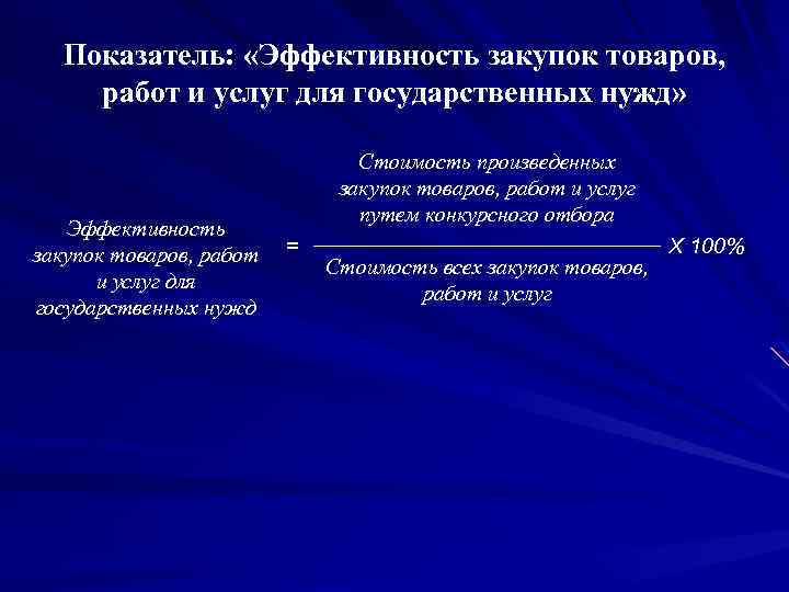 Показатель: «Эффективность закупок товаров, работ и услуг для государственных нужд» Эффективность закупок товаров, работ