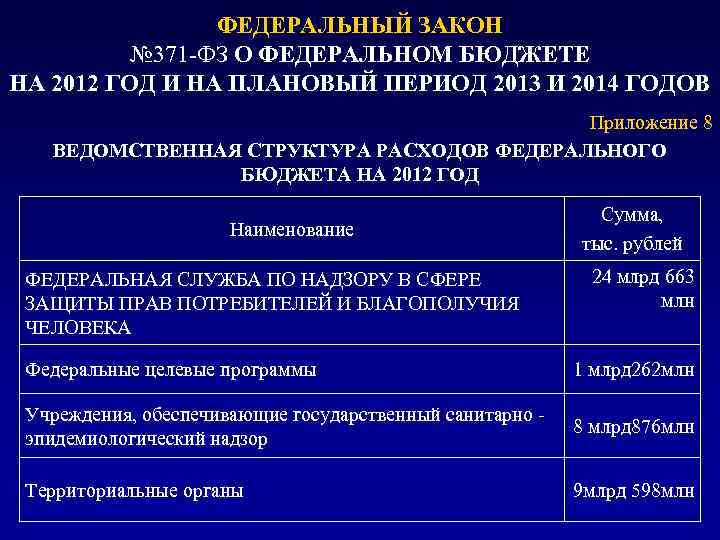 ФЕДЕРАЛЬНЫЙ ЗАКОН № 371 -ФЗ О ФЕДЕРАЛЬНОМ БЮДЖЕТЕ НА 2012 ГОД И НА ПЛАНОВЫЙ