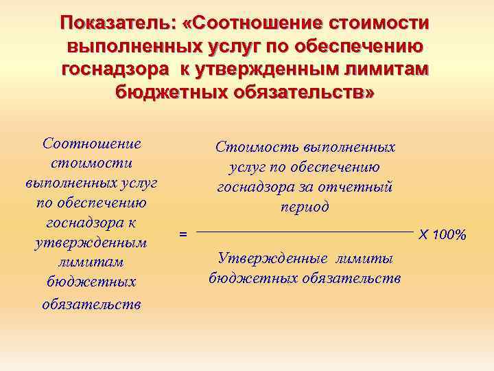 Показатель: «Соотношение стоимости выполненных услуг по обеспечению госнадзора к утвержденным лимитам бюджетных обязательств» Соотношение