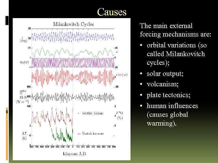 Causes The main external forcing mechanisms are: • orbital variations (so called Milankovitch cycles);