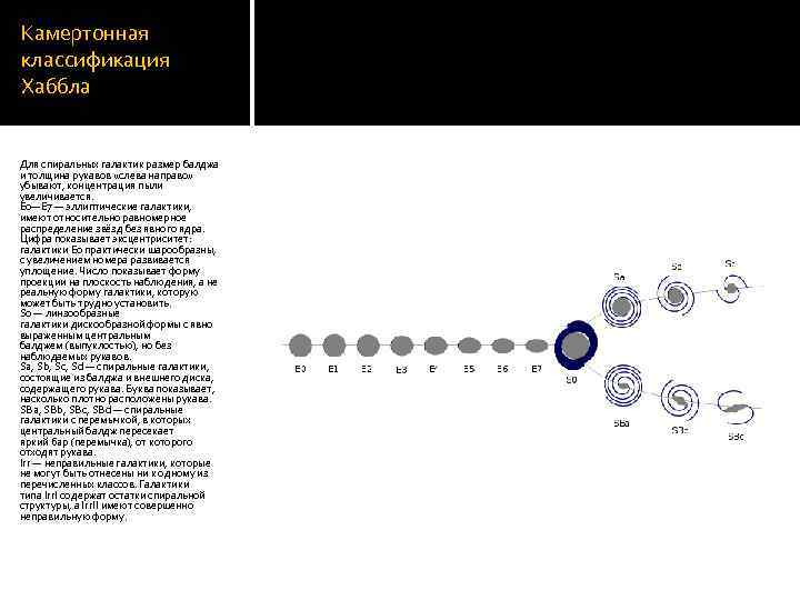 Камертонная классификация Хаббла Для спиральных галактик размер балджа и толщина рукавов «слева направо» убывают,
