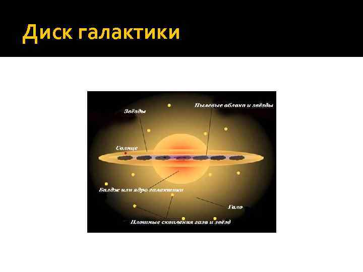 Диск галактики 