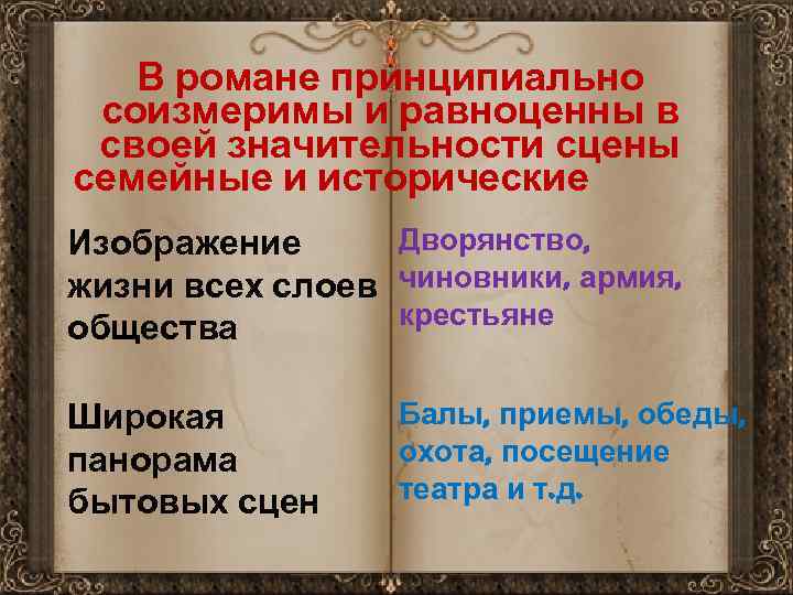В романе принципиально соизмеримы и равноценны в своей значительности сцены семейные и исторические Дворянство,
