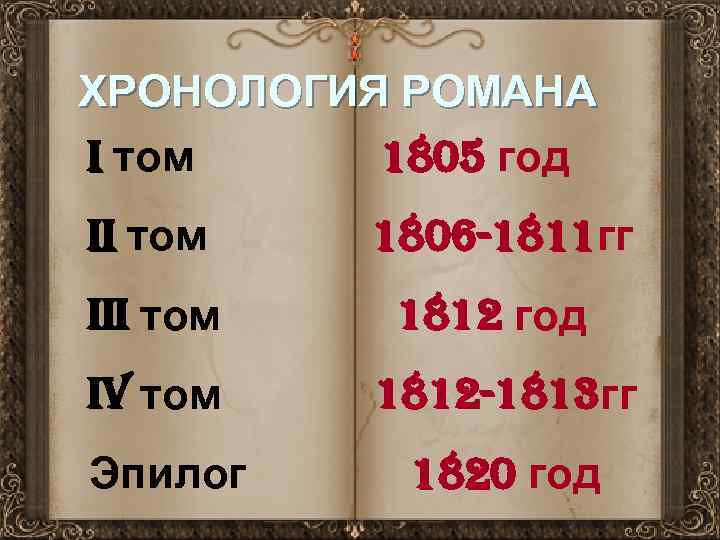 ХРОНОЛОГИЯ РОМАНА i том 1805 год ii том 1806 -1811 гг iii том 1812
