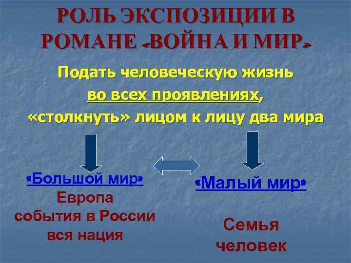 Композиция романа война и мир схема