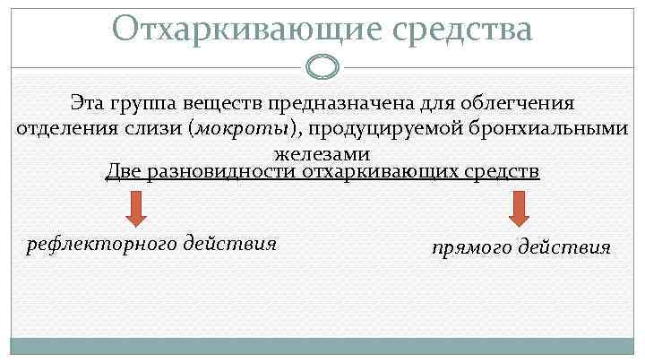 Отхаркивающие средства Эта группа веществ предназначена для облегчения отделения слизи (мокроты), продуцируемой бронхиальными железами