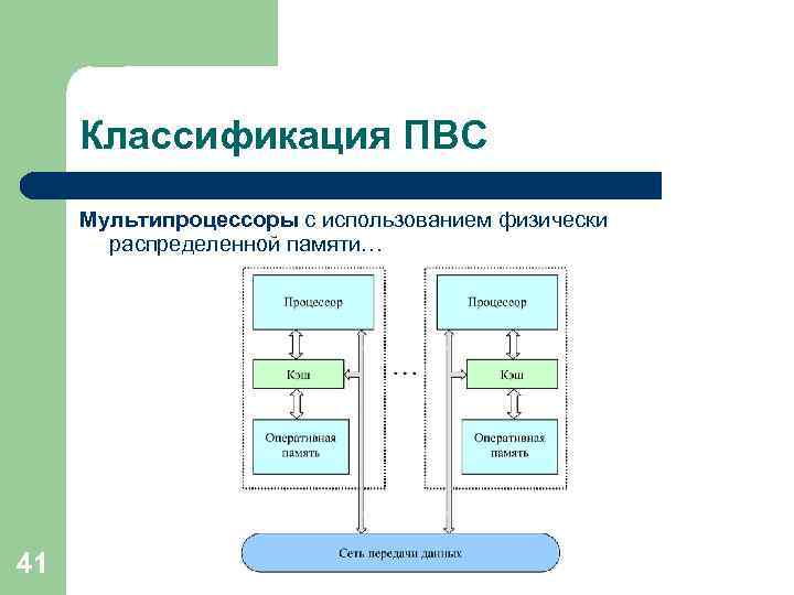 Классификация ПВС Мультипроцессоры с использованием физически распределенной памяти… 41 