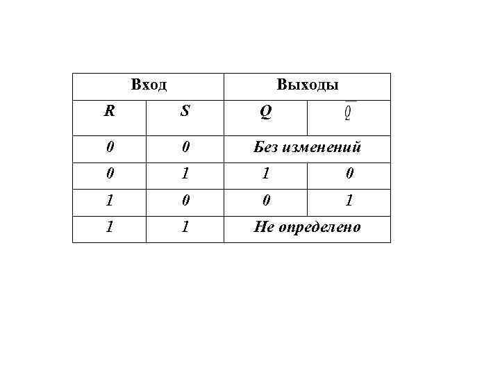 Вход Выходы R S Q 0 0 0 1 1 1 Без изменений Не