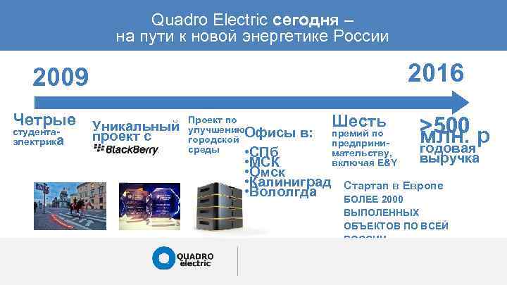 Quadro Electric сегодня – на пути к новой энергетике России 2016 2009 Четрые Уникальный