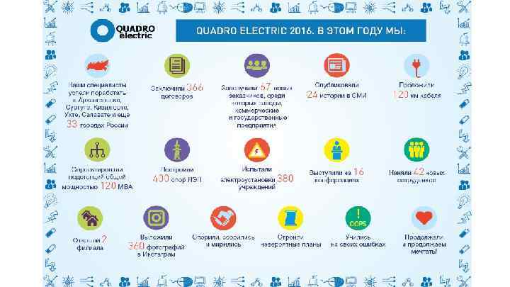 Инфографика 2016 