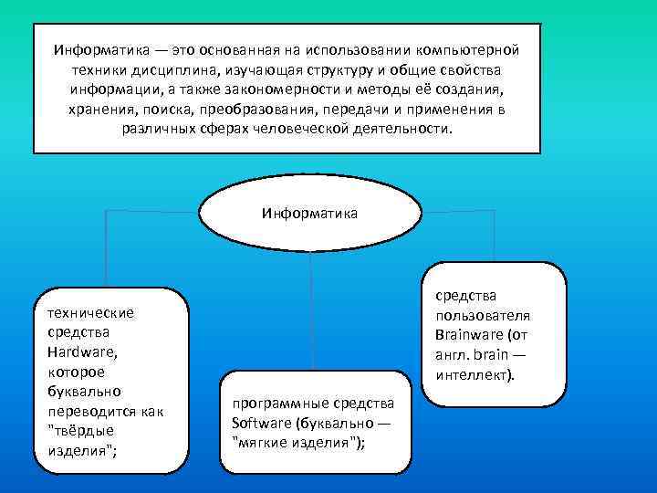 Инфоpматика — это основанная на использовании компьютерной техники дисциплина, изучающая структуру и общие свойства