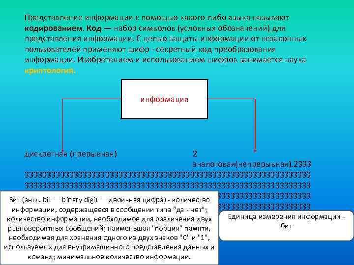 Знаки представления информации