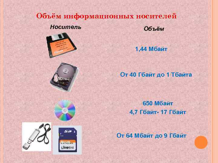 Объём информационных носителей Носитель Объём 1, 44 Мбайт От 40 Гбайт до 1 Тбайта