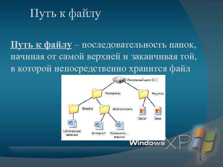 Путь к файлу – последовательность папок, начиная от самой верхней и заканчивая той, в