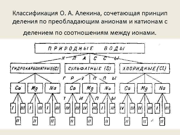 Принцип деления на 2